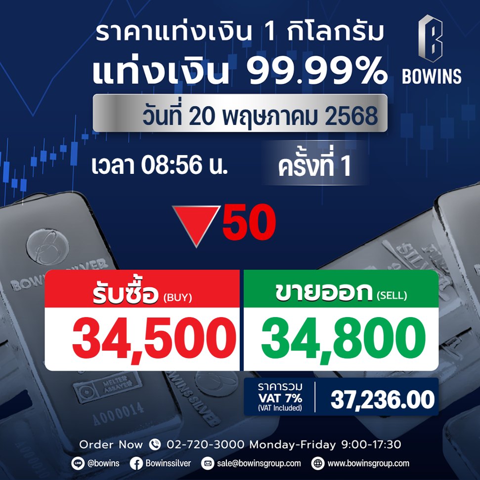 ราคาประกาศแท่งเงินวันที่ 20 พฤษภาคม 2568