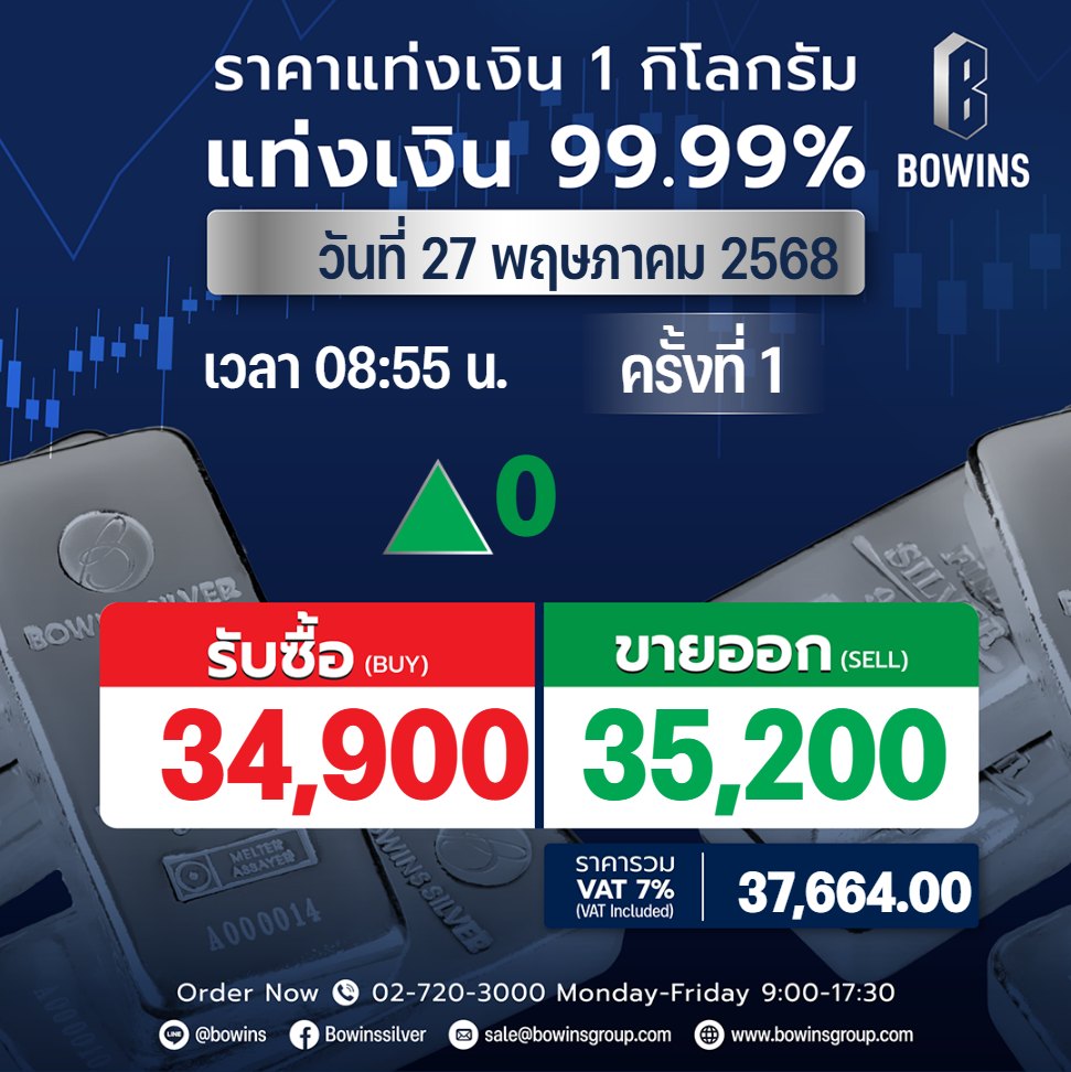 ราคาประกาศแท่งเงิน 1 กิโลกรัมวันที่ 27 พฤษภาคม 2568