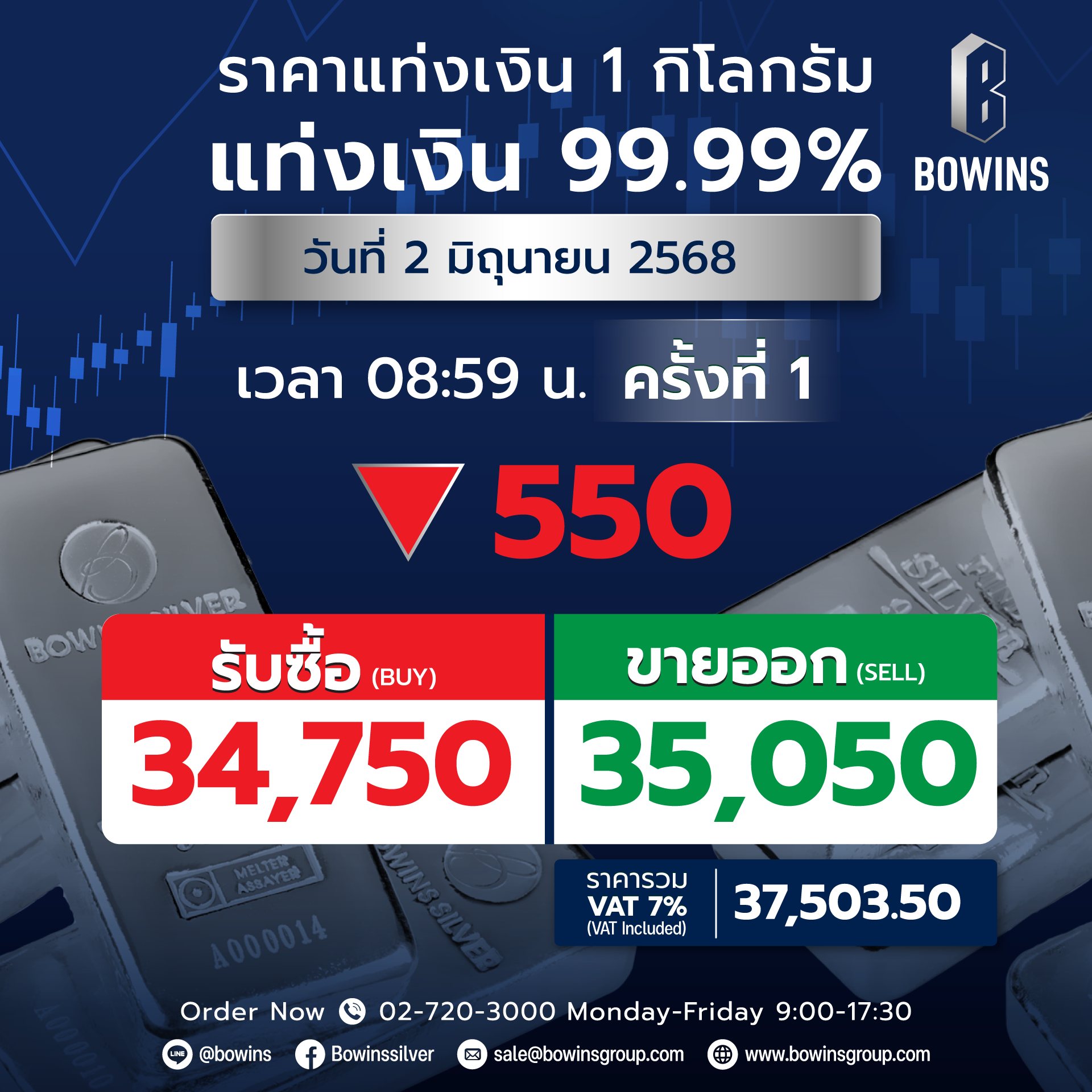 ราคาประกาศแท่งเงินครั้งที่ 1 วันที่ 2 มิถุนายน 2568