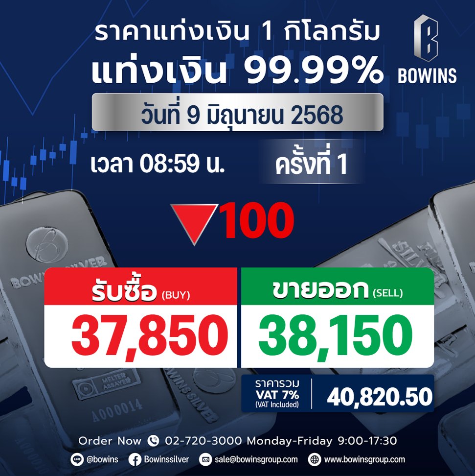 ราคาแท่งเงินประกาศครั้งที่ 1 วันที่ 9 มิถุนายน 2568