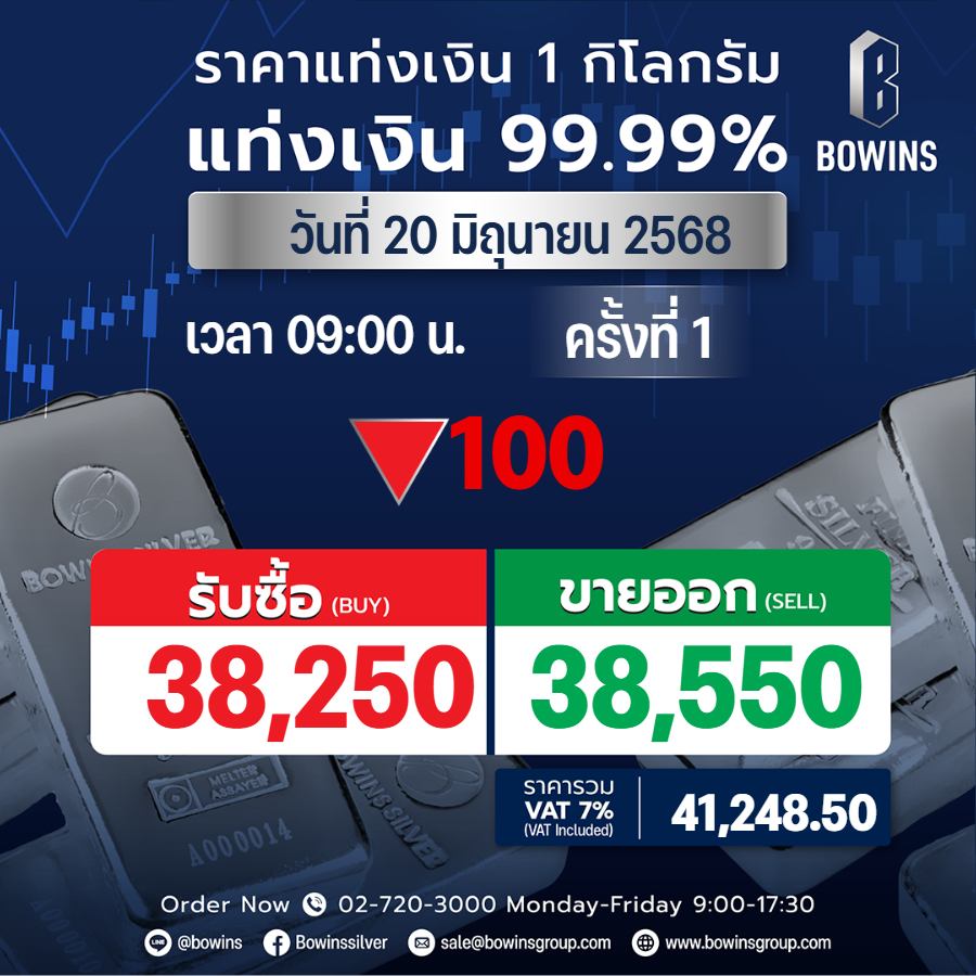 ราคาแท่งเงิน 1 กิโลกรัม วันที่ 20 มิถุนายน 2568