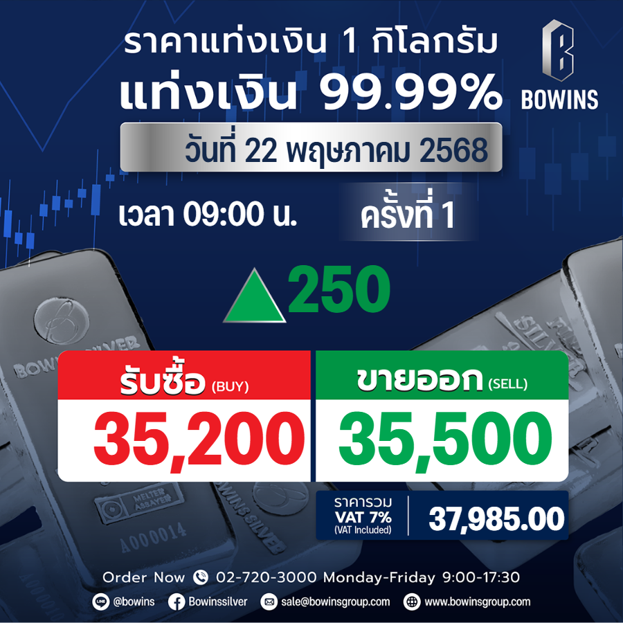 ราคาประกาศแท่งเงินครั้งที่ 1 วันที่ 22 พฤษภาคม 2568