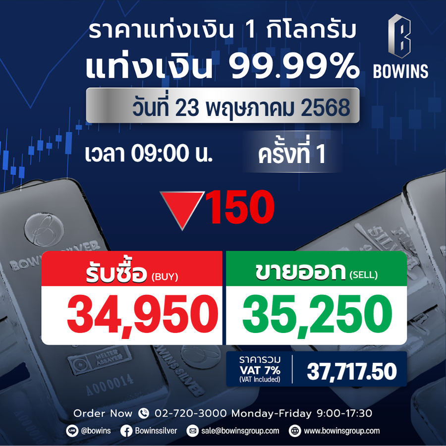 ราคาประกาศแท่งเงินวันที่ 23 พฤษภาคม 2568