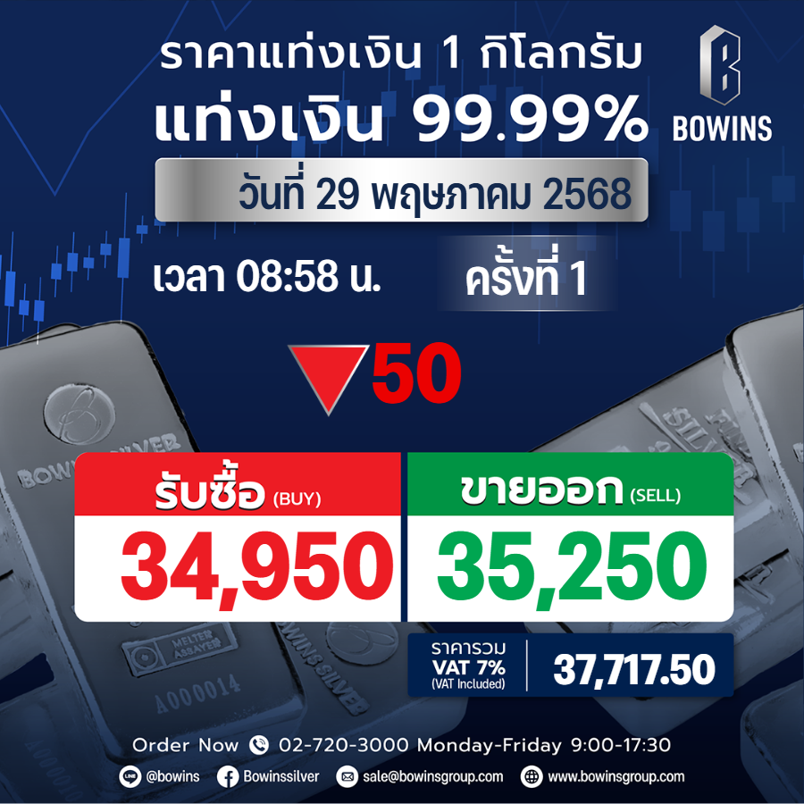 ราคาประกาศแท่งเงินครั้งที่ 1 วันที่ 29 พฤษภาคม 2568